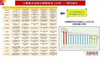 賽迪智庫 2017年中國大數(shù)據(jù)產(chǎn)業(yè)發(fā)展水平評估報(bào)告重磅發(fā)布 全是干貨