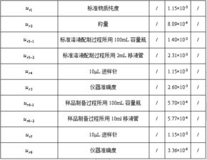 葡萄酒中白藜蘆醇含量不確定度的評定 食品儀器分析 powered discuz