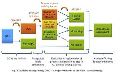 應用QbD原理進行單克隆抗體開發(fā)的介紹