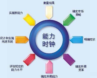 比貧窮更可怕的,你缺少這種能力