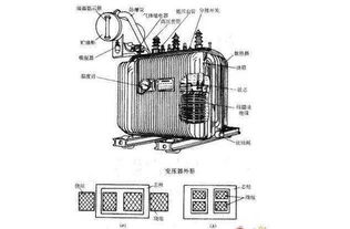 油浸式變壓器檢修準備工作和項目介紹